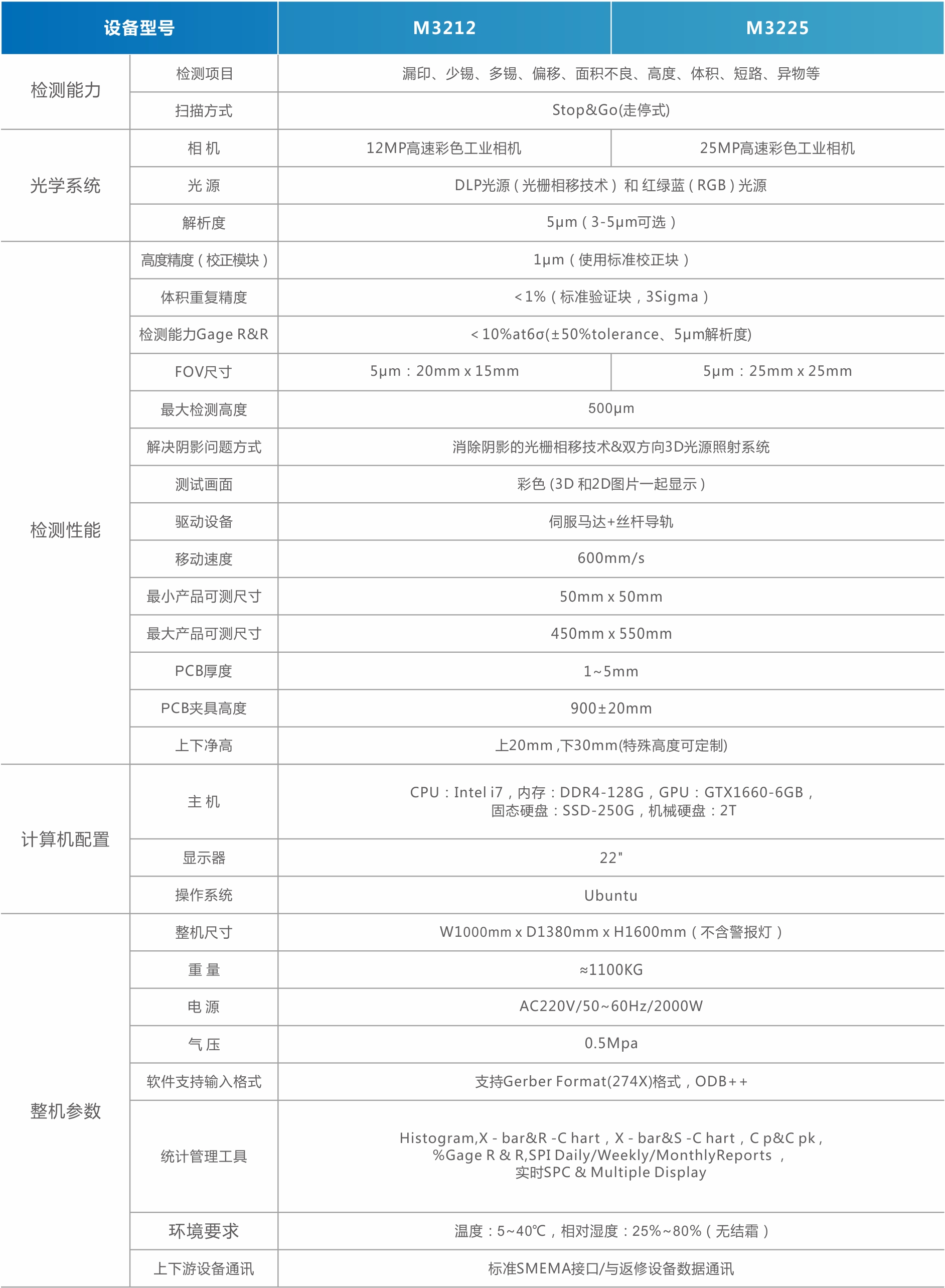 1756970691514846.jpg MiniMicro LED 3D SPI錫膏檢測(直顯).jpg