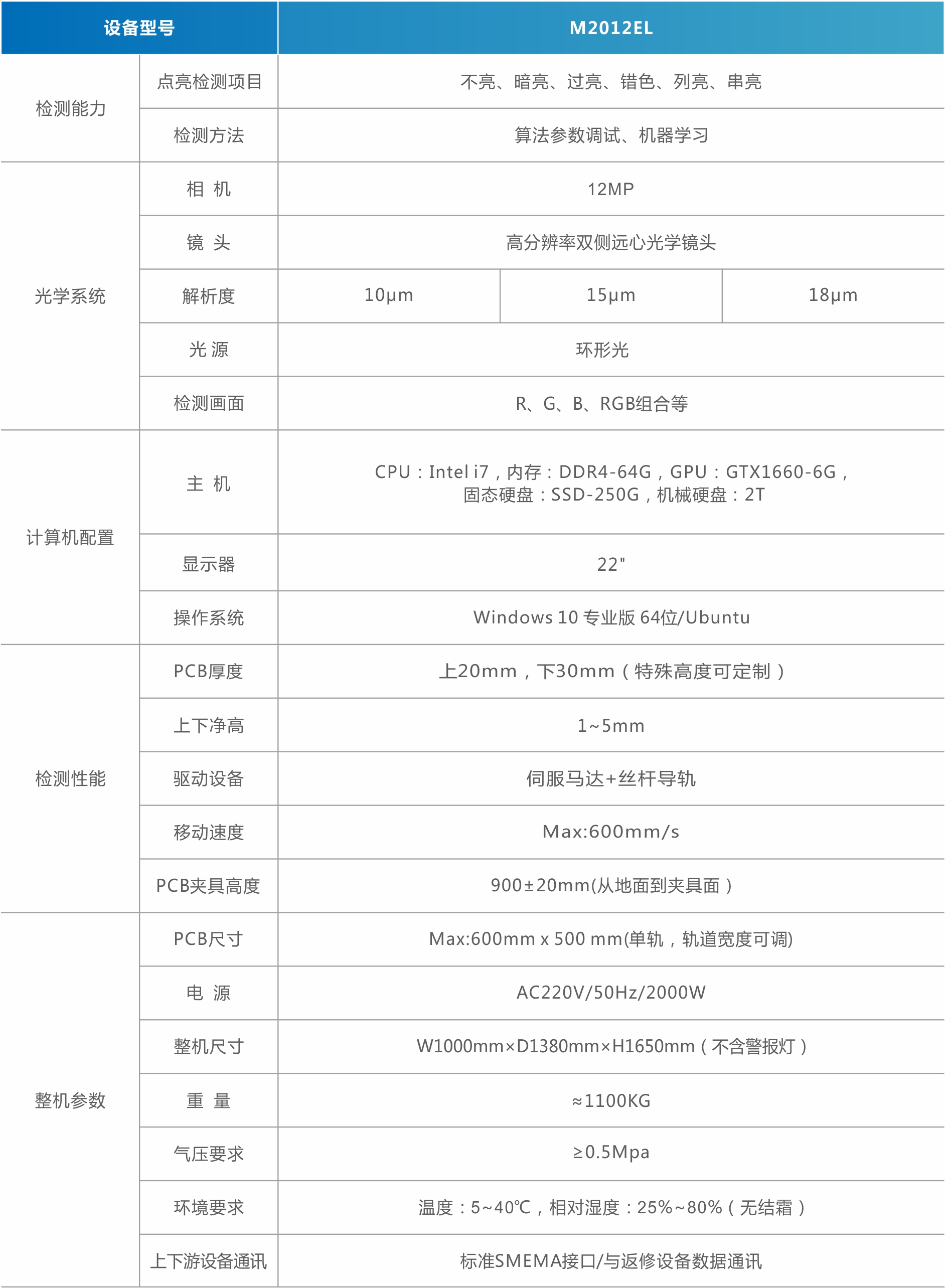 MiniMicro LED點亮檢測設(shè)備（直顯）.jpg