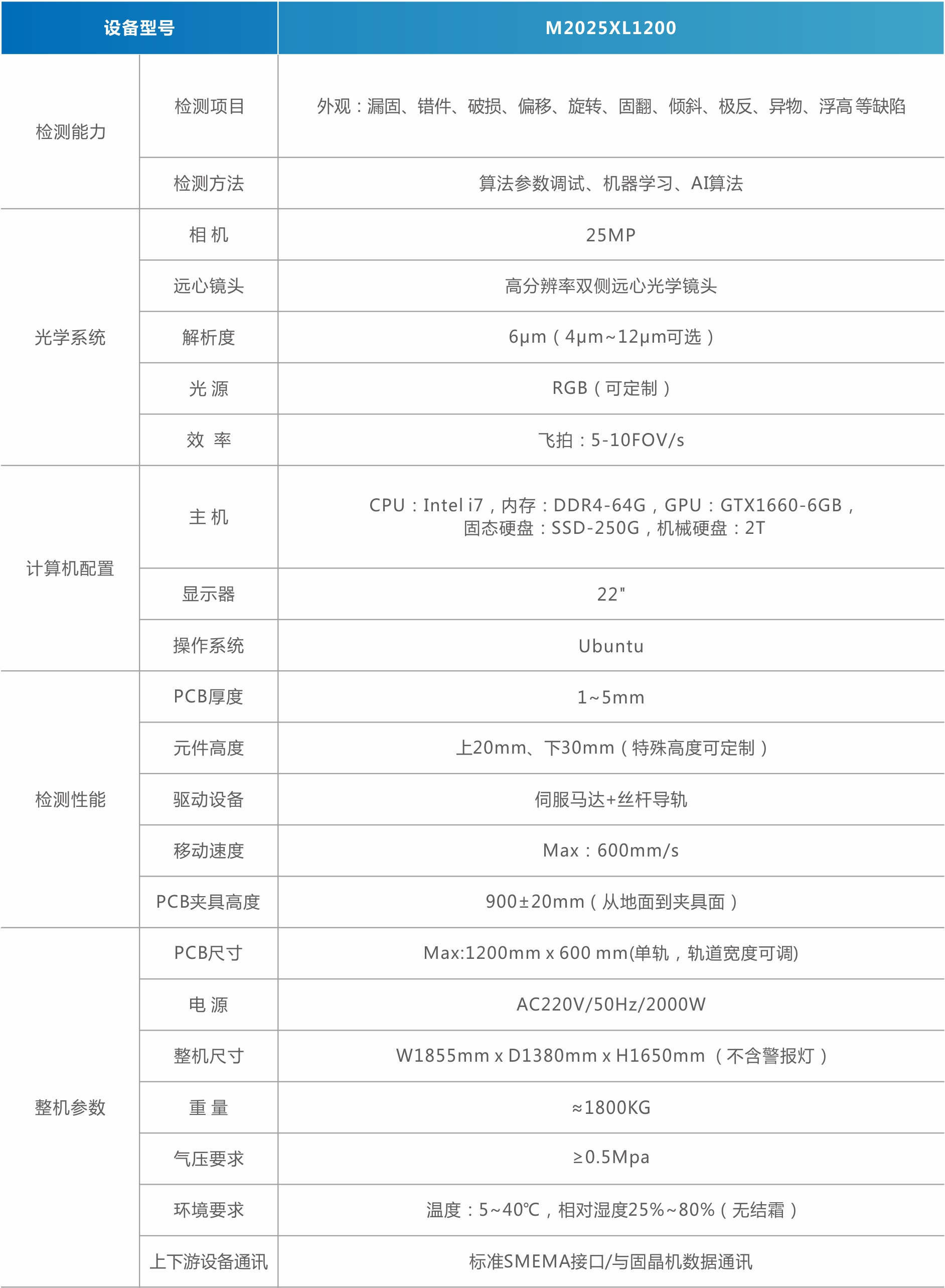 MiniMicro LED外觀檢測(cè)機(jī)（背光）.jpg
